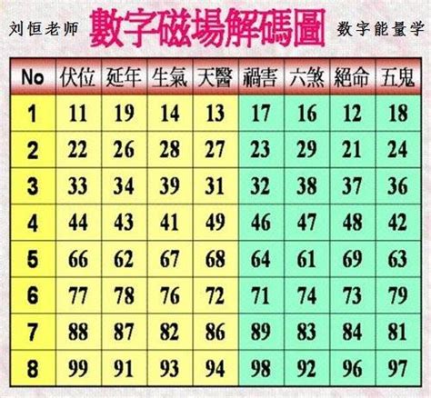 生氣數字組合|易經數字DNA解析